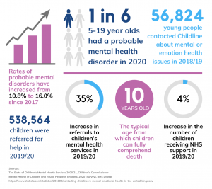 mental health in young children